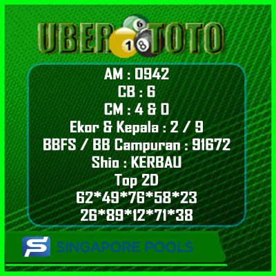 Syair Sgp 28 Juli 2021 Prediksi Sgp 28 Juli 2021 Ubertoto