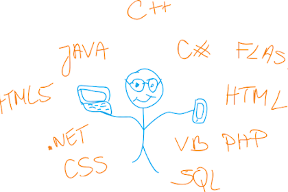 Perbedaan antara Syntax, Bahasa Komputer, Bahasa Pemrograman, Bahasa Basis Data, Bahasa Query,  MySql dan Bahasa SQL