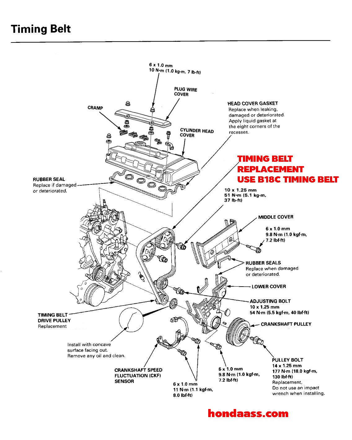 FREE DOWNLOAD DIY B20 VTEC BUILD GUIDE MANUAL B20 BLOCK, 60% OFF