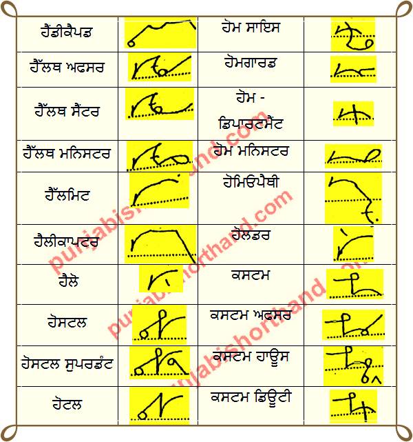 1500 English to Punjabi Important [Shorthand Words]