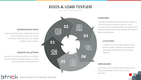 LOAD Testi (Yük Testi) Metodolojisi