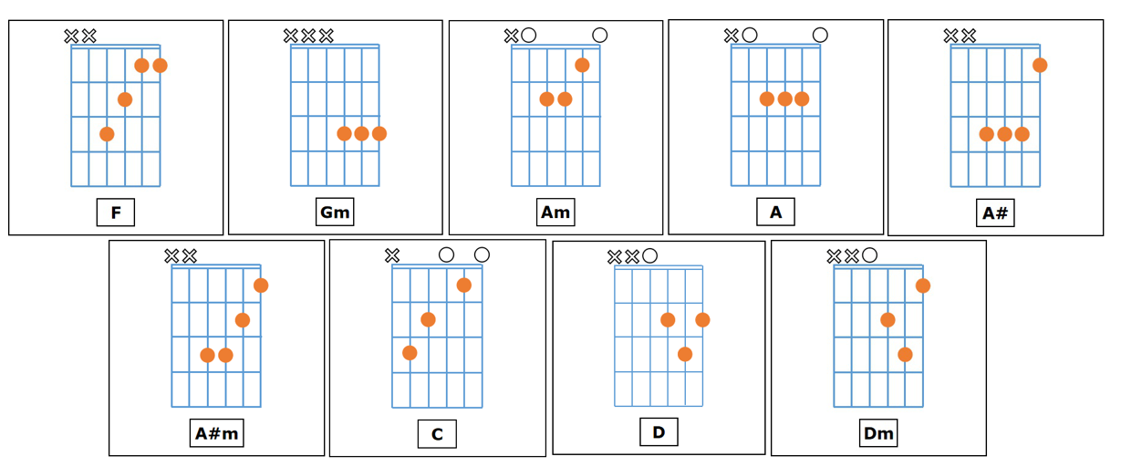 Cinta Luar Biasa Ukulele Senar 4 Maybe you would like to