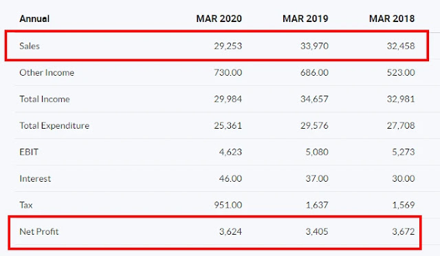 hero motocorp share price ,finvestonline.com