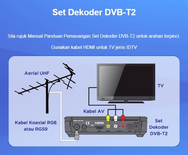 MyFreeView Siaran TV Digital di Seluruh Malaysia