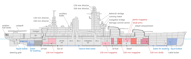 Dunkerque_class_battleships_inboard_profile_EN.svg.png