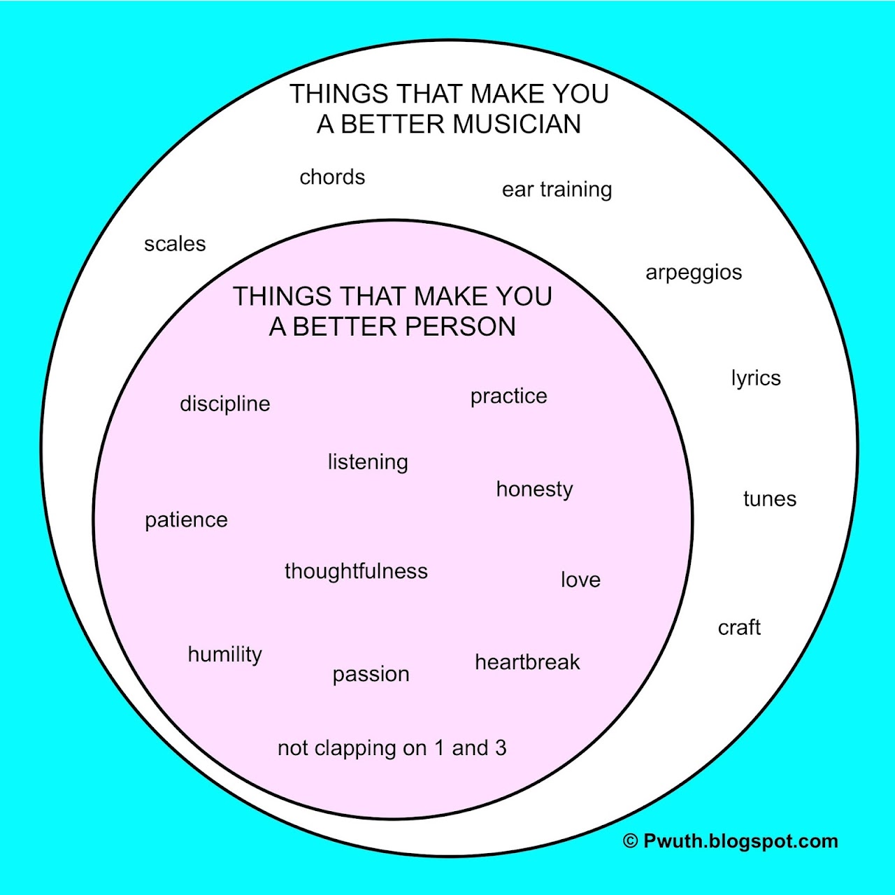 Better Person, Better Musician: Responses to the Venn Diagram