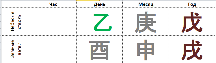 огонь инь бацзы.