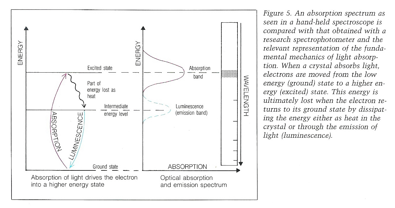 Welcome To Ziad Daouk Blog أسباب الألوان الناجمة عن الأيونات المعدنية المنتثرة