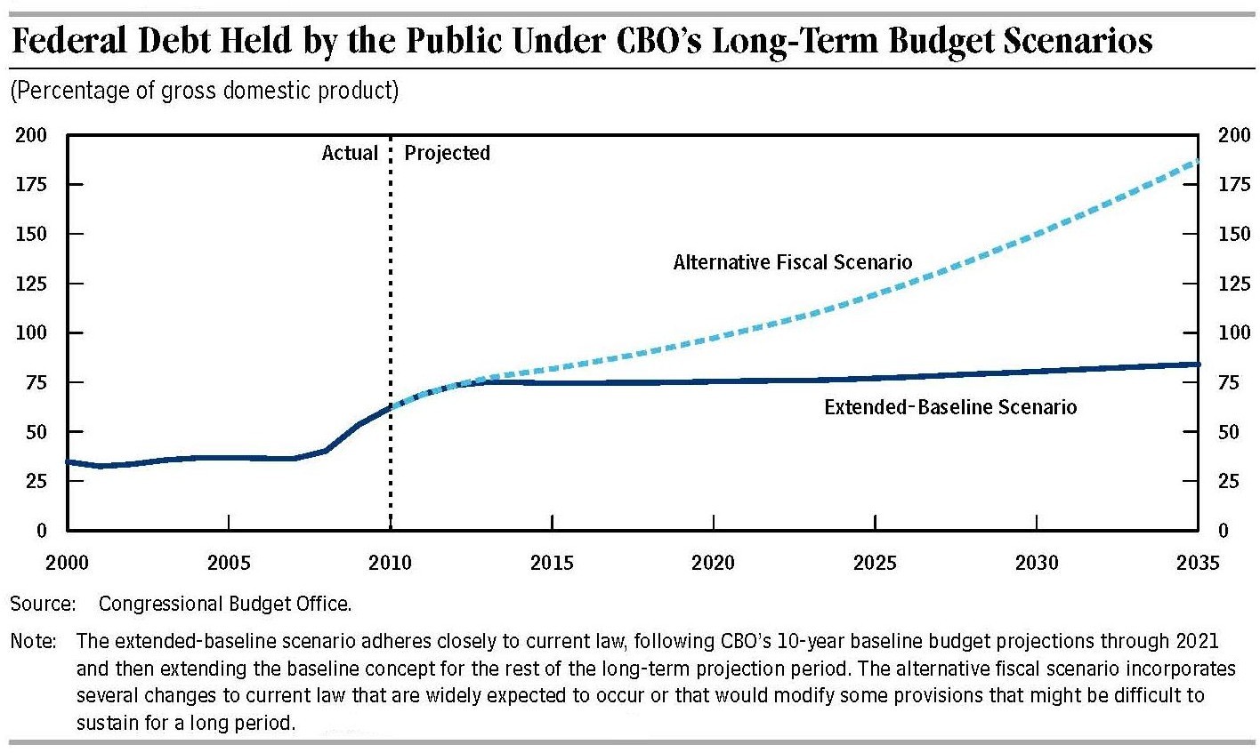 Lamarotte Two Cbo Projections
