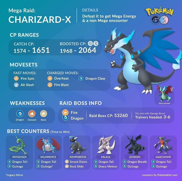 INFOGRÁFICOS MEGA RAIDS POKEMON GO BAURU