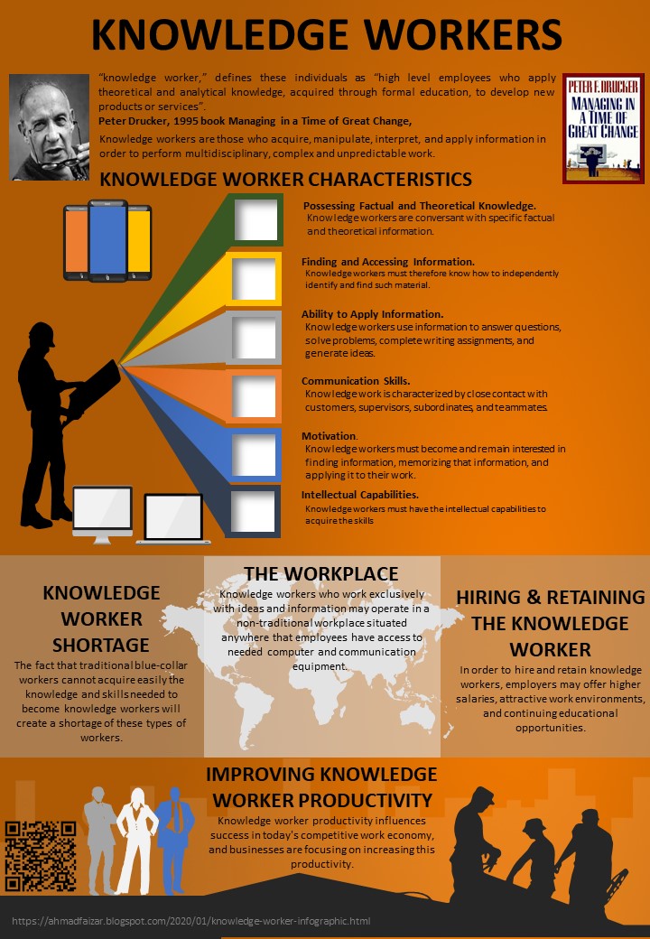 Knowledge Worker Infographic ahmadfaizar.blog