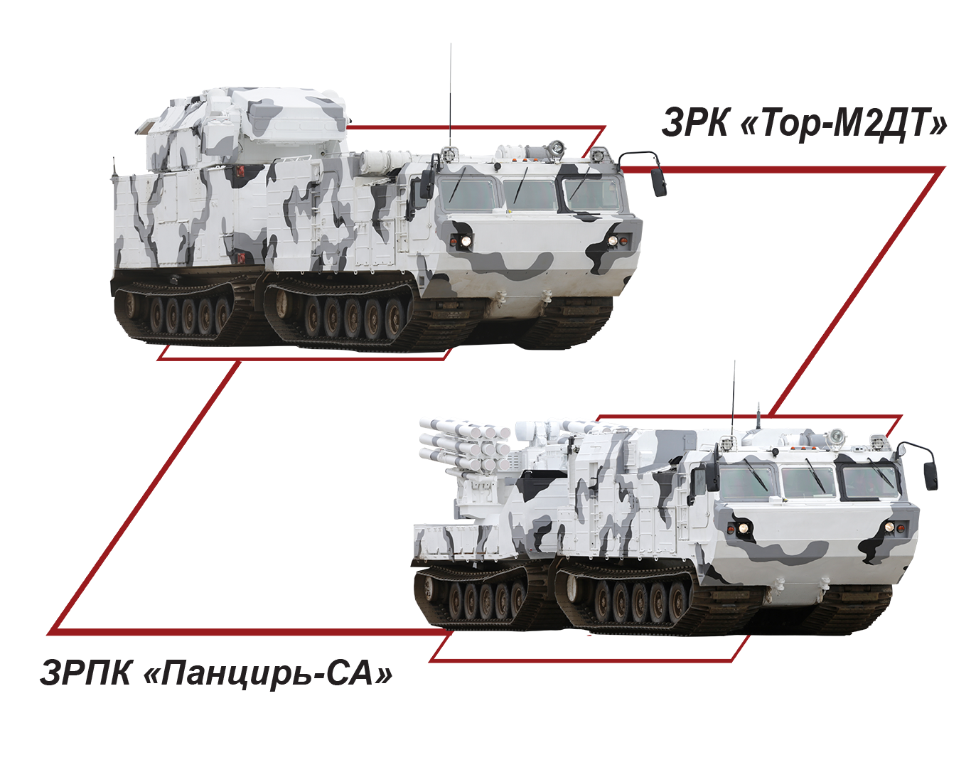 Зрк тор схема