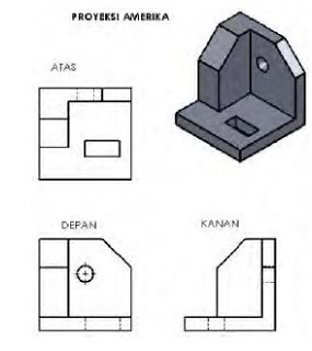 Perbedaan Proyeksi Amerika Dan Proyeksi Eropa Dalam Gambar Teknik Proyeksi Orthogonal Gerai Teknologi
