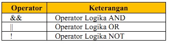 PERTEMUAN 3 Operator Dan Operasi String | Blog Tugas