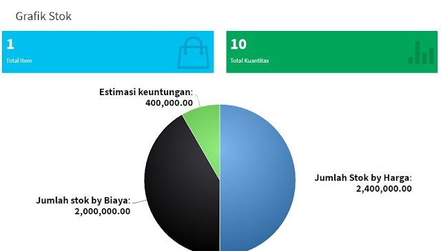 aplikasi servis hp bengkel motor mobil online