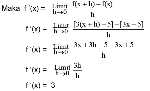 Contoh soal turunan fungsi aljabar