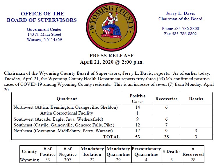 Wellsville Regional News (dot) com Wyoming County COVID19 cases increase