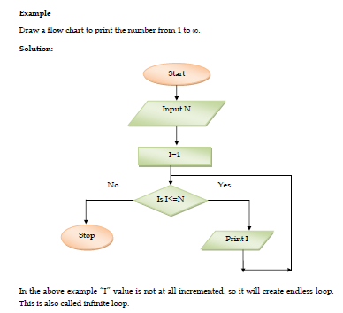 CBSE XI & XII (Computer Science)