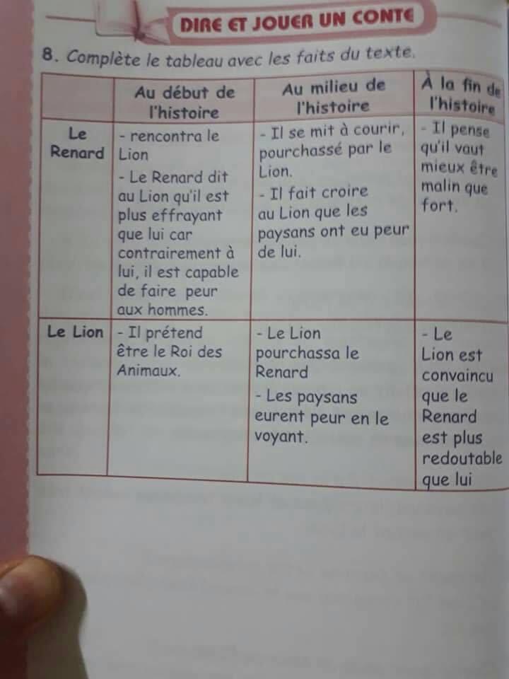 حل تمارين اللغة الفرنسية صفحة 60 للسنة الثانية متوسط الجيل الثاني