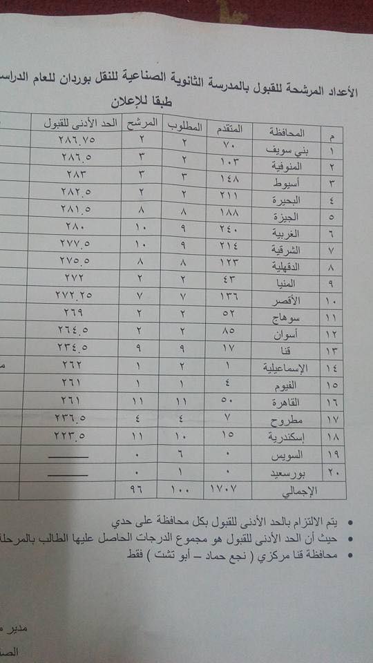 في 10 معلومات تعرف على شروط القبول بالمعهد التكنولوجي للسكة الحديد بوابة أخبار اليوم الإلكترونية