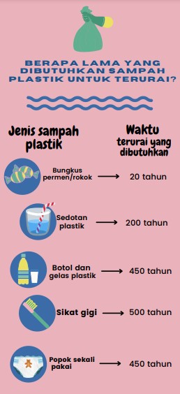 Tips Mengurangi Sampah Plastik