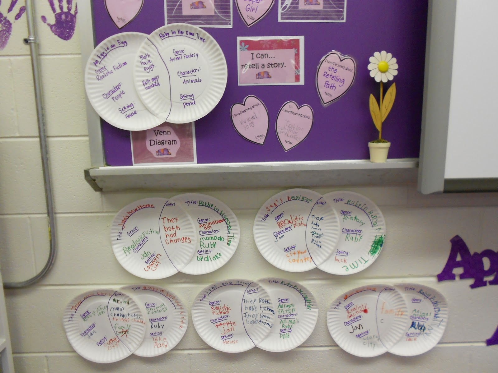 Prayers & Purple Elephants: Venn Diagrams