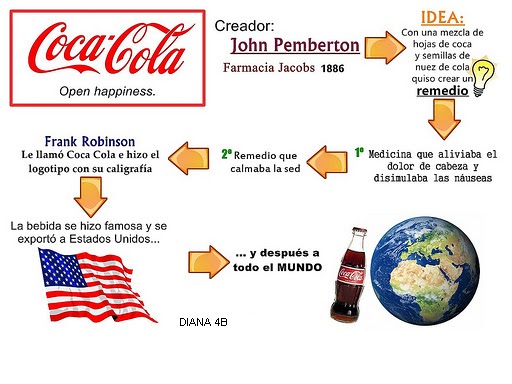 Blog de Iniciativa Emprendedora: EXPLORANDO EL ORIGEN DE LA MARCA DE VARIOS  MODELOS DE NEGOCIO.