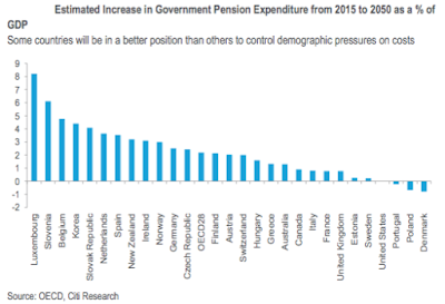 the looming government pension crisis
