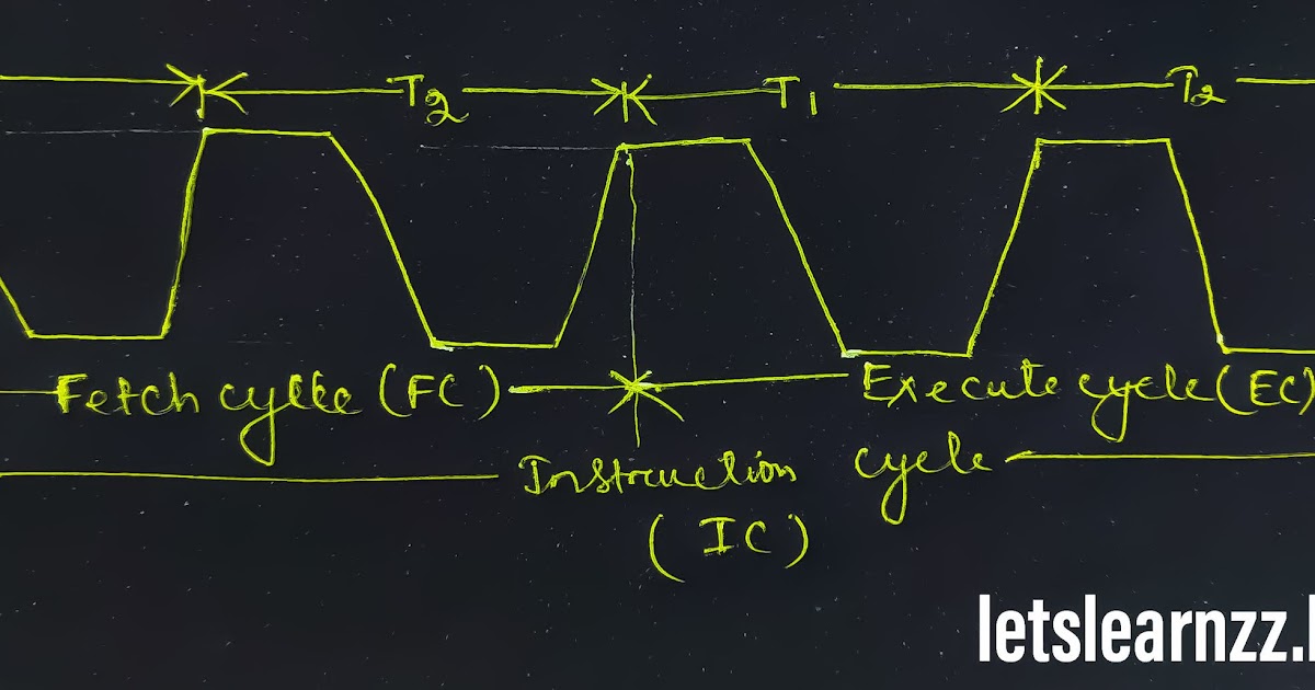 Instruction Cycle, Fetch Cycle and Execute Cycle in 8085 Microprocessor ...