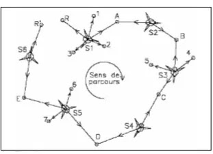 Calcul,Nivellement Direct,Cheminement,compensation, topographie