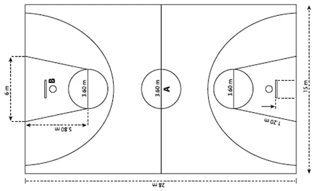 Gambar ukuran bola basket standar lengkap