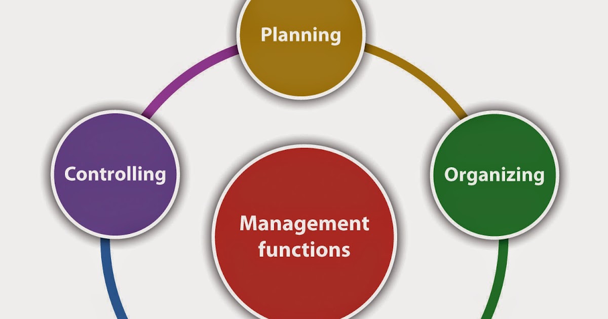Planning manager. Management functions. Контроллинг. Functions in Management. Функции Healthcare Management.