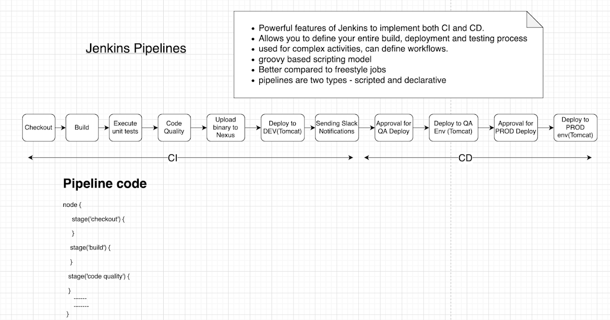 Continuous Integration and DevOps Tools Setup and Tips: Jenkins ...
