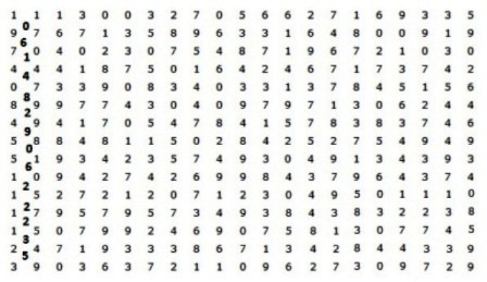 Contoh Soal Tes Koran