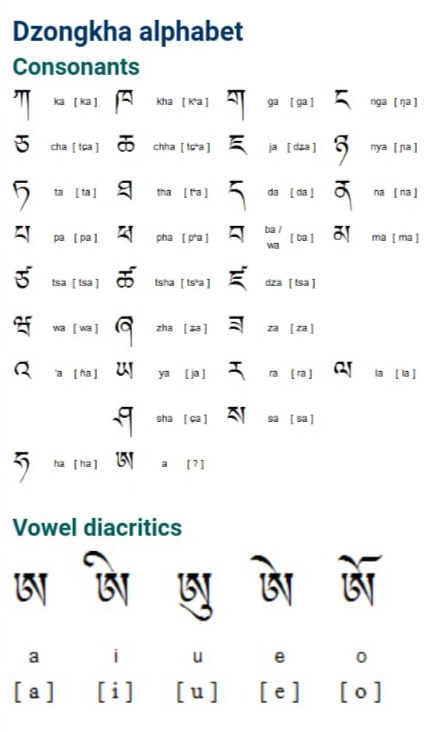 Dzongkha essay about school picture
