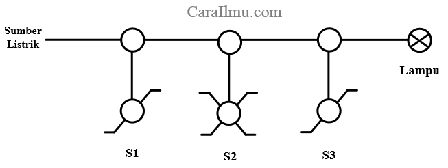 Diagram Satu Garis Dan Pengawatan Saklar Silang Cara Ilmu