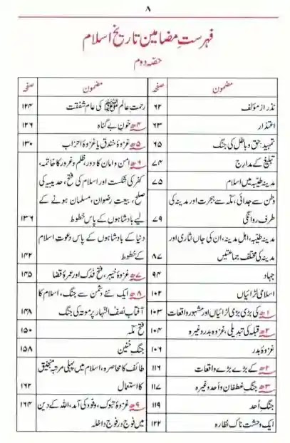 Tareekh e Islam Download PDF