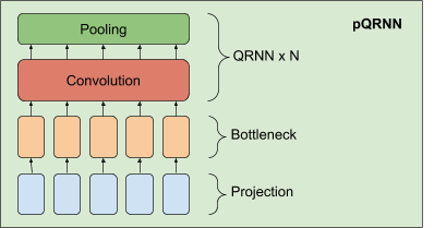 Understanding NLP with Efficient Projection-Based Model Architectures 2