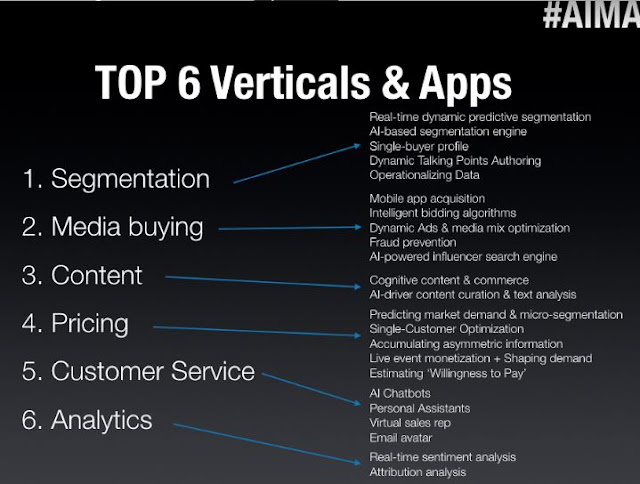 6 Ways Machine Learning Impacts Millennial Marketing