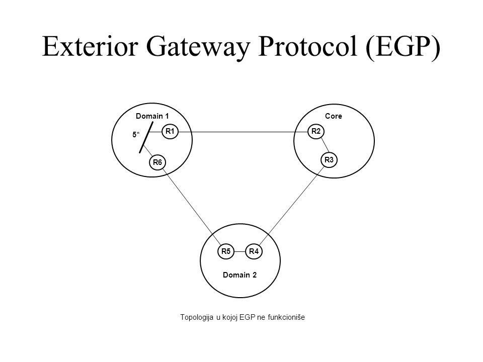 Interior dan Exterior Routing Protocol Student Terpelajar Media