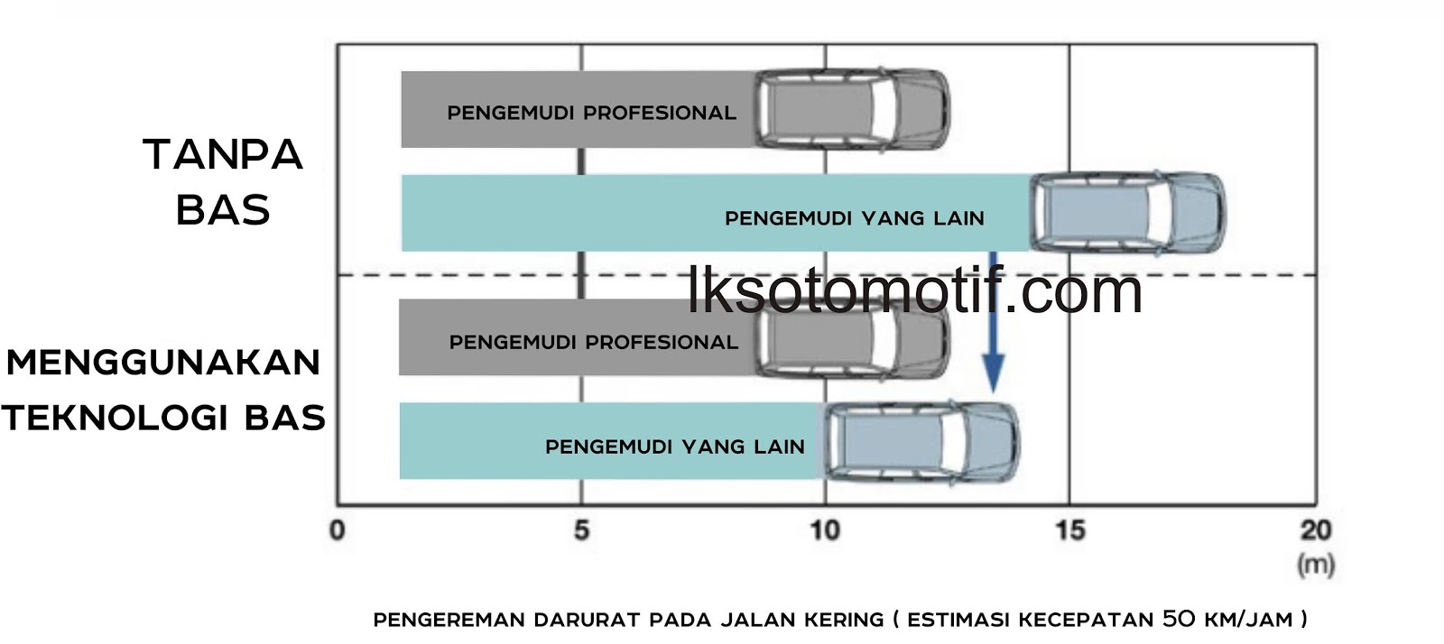 Mengenal Teknologi Emergency Brake Assist ( EBA/BAS ) Pada Mobil lks