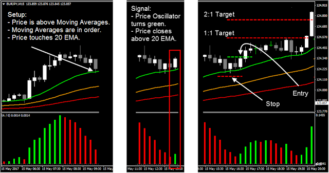 Forex Money Bounce