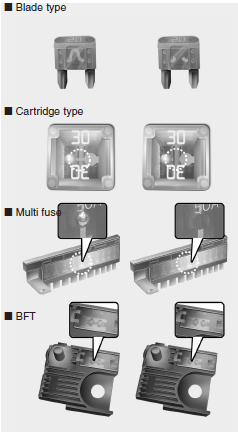 Fuse Box: 2019 - 2021 Kia Forte Fuse Box Diagram
