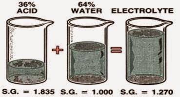 Elektrolit baterai merupakan campuran antara air
