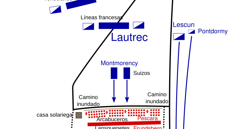 HECAPE LA BATALLA DE BICOCA