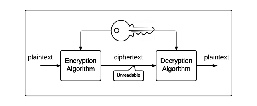 crypto engineering definition