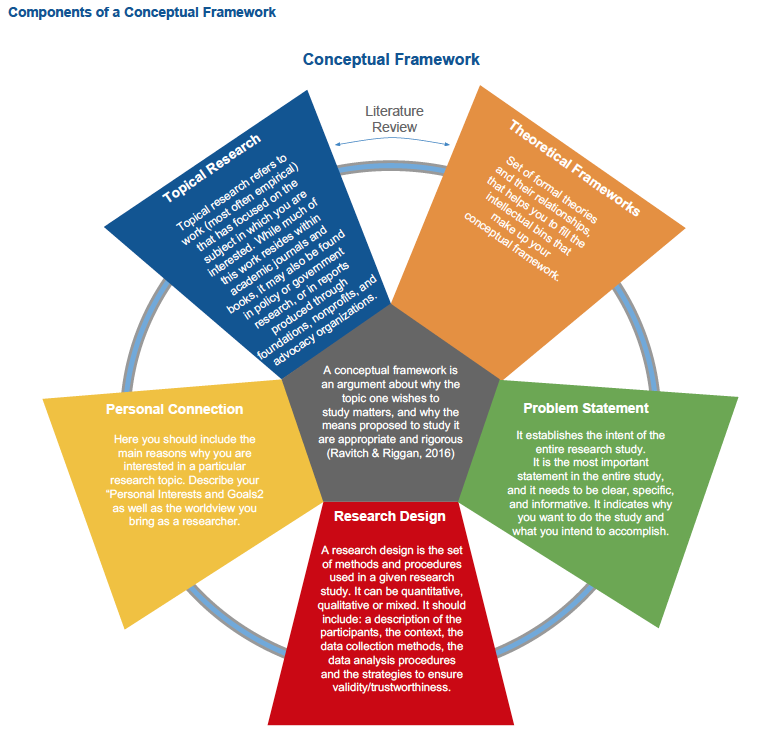 Trustworthiness Of Data In Qualitative Research