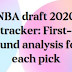 NBA draft 2022 tracker: First-round analysis for each pick Anthony Edwards
