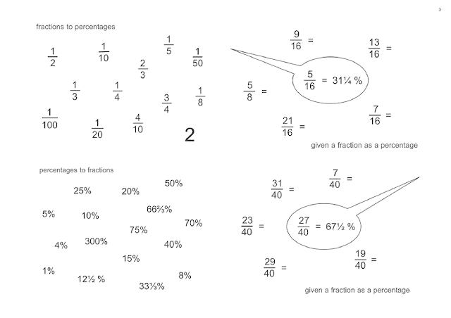 百分數與分數互化 convert between fraction and percentage