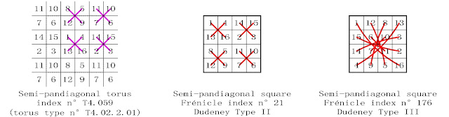 order 4 semi-pandiagonal magic square complementary number patterns Dudeney types II and III